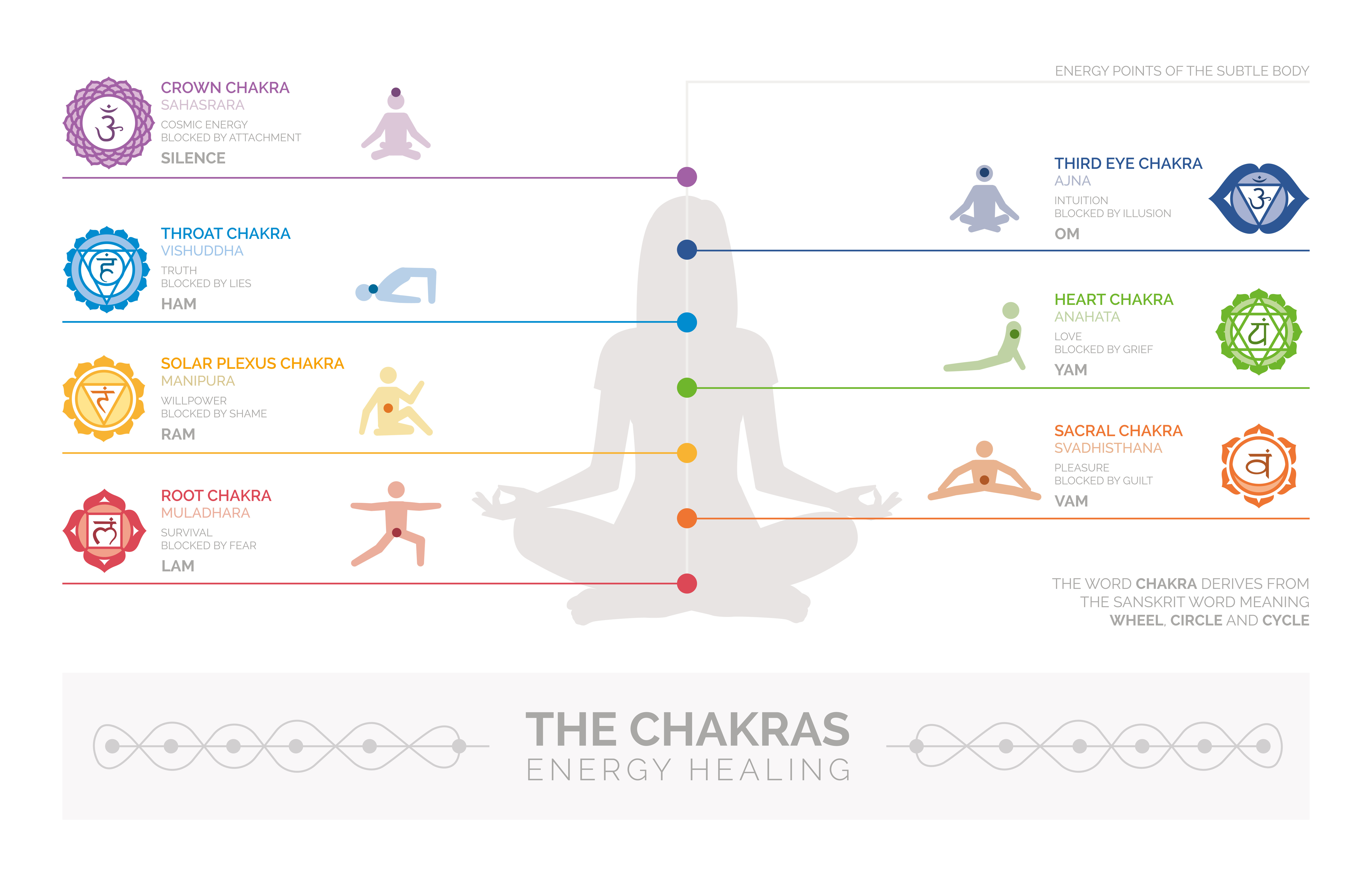 the chakra energy points