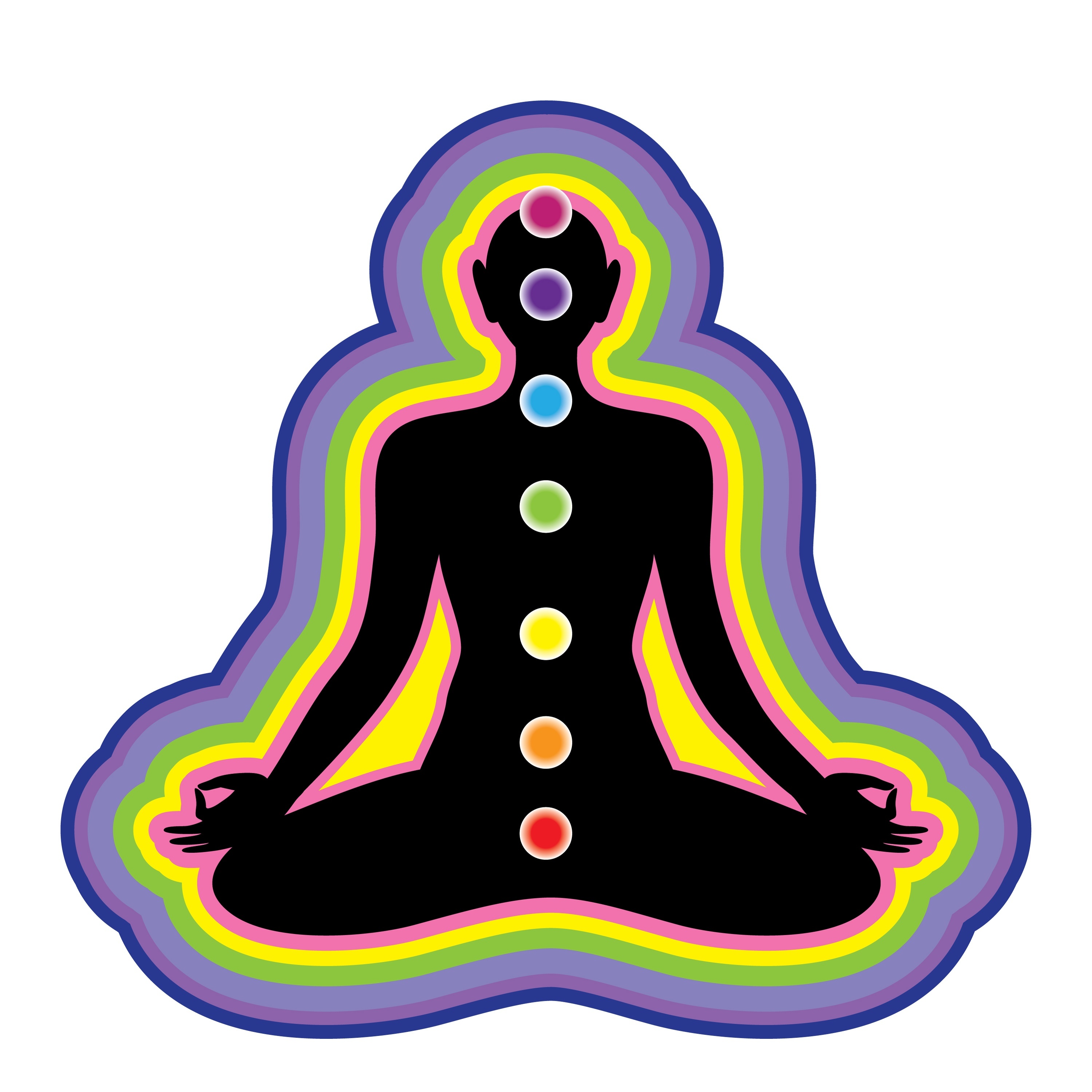 the chakras